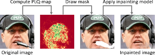 Figure 1 for Pixel-Level Face Image Quality Assessment for Explainable Face Recognition