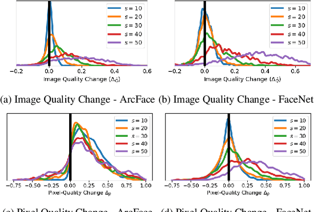 Figure 4 for Pixel-Level Face Image Quality Assessment for Explainable Face Recognition