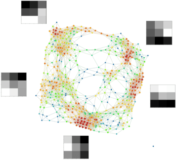 Figure 3 for Topological Approaches to Deep Learning