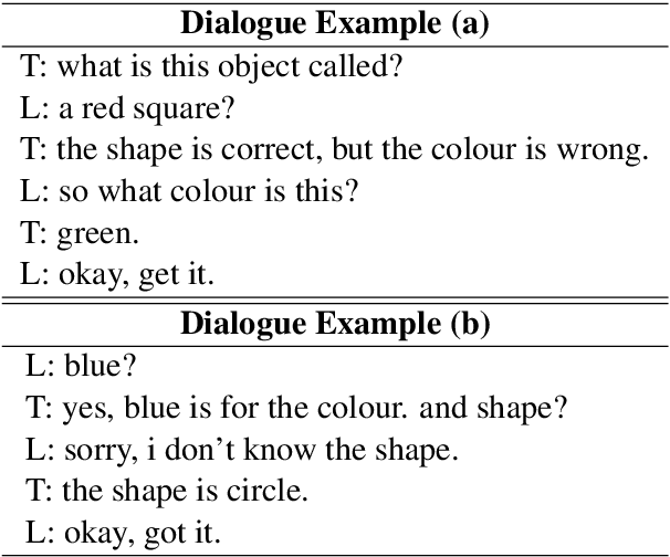 Figure 3 for Learning how to learn: an adaptive dialogue agent for incrementally learning visually grounded word meanings