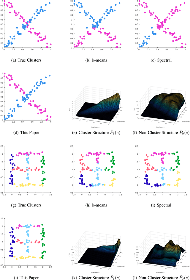 Figure 1 for Clustering on the Edge: Learning Structure in Graphs