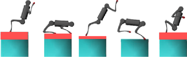 Figure 1 for Continuous Jumping for Legged Robots on Stepping Stones via Trajectory Optimization and Model Predictive Control