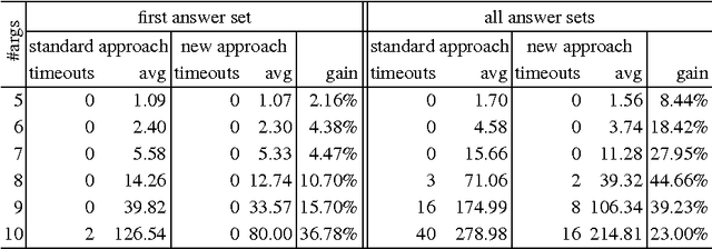 Figure 1 for Eliminating Unfounded Set Checking for HEX-Programs