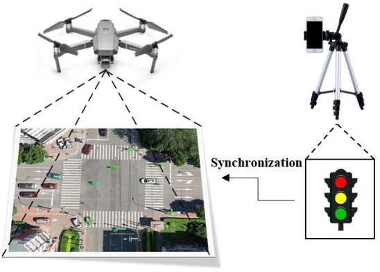 Figure 1 for SIND: A Drone Dataset at Signalized Intersection in China