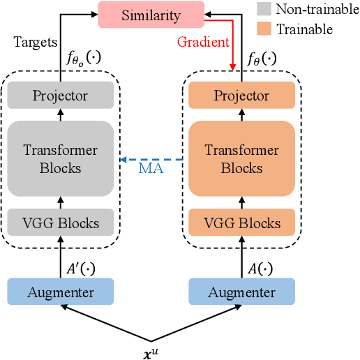 Figure 1 for XLST: Cross-lingual Self-training to Learn Multilingual Representation for Low Resource Speech Recognition