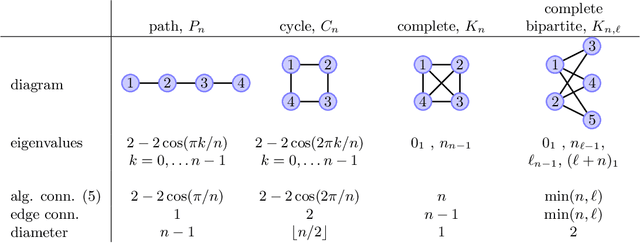Figure 1 for Optimal Data Collection For Informative Rankings Expose Well-Connected Graphs