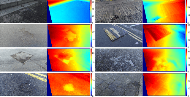 Figure 2 for Real-Time Stereo Vision for Road Surface 3-D Reconstruction