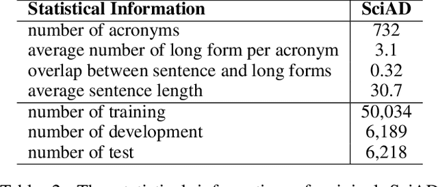 Figure 2 for Leveraging Domain Agnostic and Specific Knowledge for Acronym Disambiguation