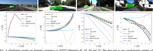 Figure 4 for DytanVO: Joint Refinement of Visual Odometry and Motion Segmentation in Dynamic Environments