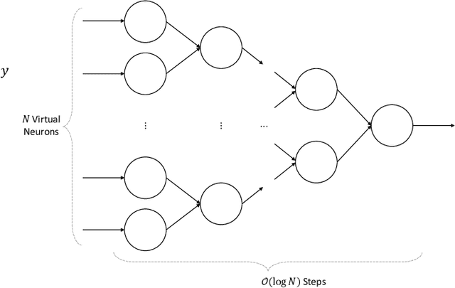Figure 4 for Encoding Integers and Rationals on Neuromorphic Computers using Virtual Neuron