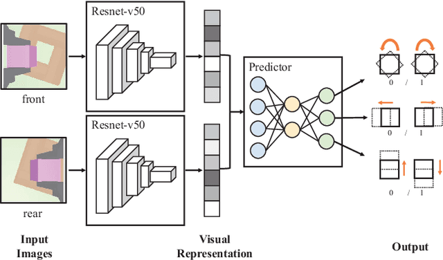 Figure 3 for Multi-Modal Fusion in Contact-Rich Precise Tasks via Hierarchical Policy Learning