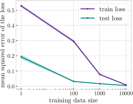 Figure 4 for Asymptotic Guarantees for Learning Generative Models with the Sliced-Wasserstein Distance