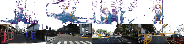 Figure 4 for PointPillars: Fast Encoders for Object Detection from Point Clouds