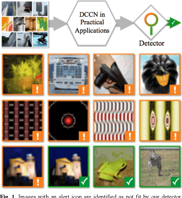 Figure 1 for Towards Robust Classification with Image Quality Assessment