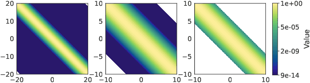 Figure 1 for Low-Precision Arithmetic for Fast Gaussian Processes