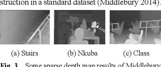 Figure 4 for Mixed Reality Depth Contour Occlusion Using Binocular Similarity Matching and Three-dimensional Contour Optimisation