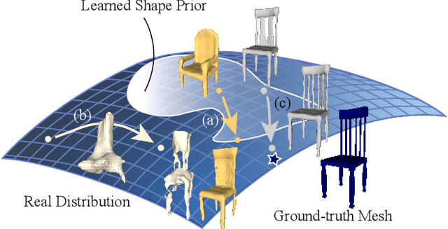 Figure 1 for Deep Optimized Priors for 3D Shape Modeling and Reconstruction
