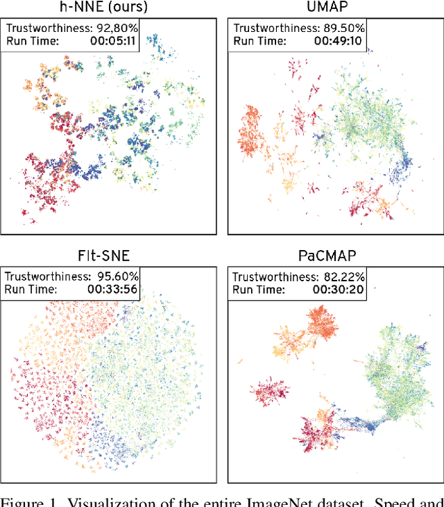 Figure 1 for Hierarchical Nearest Neighbor Graph Embedding for Efficient Dimensionality Reduction