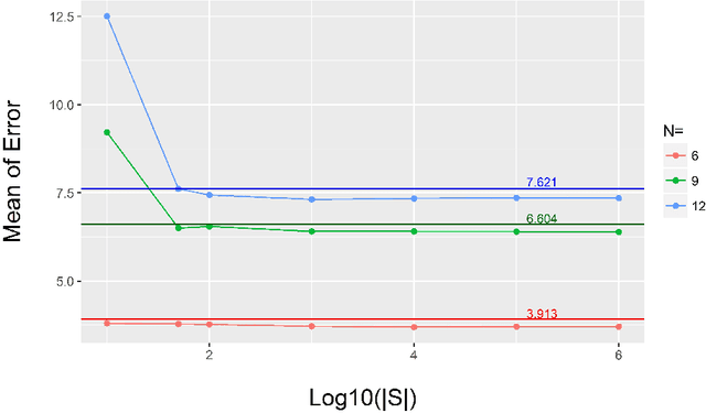 Figure 3 for Perturb-and-MPM: Quantifying Segmentation Uncertainty in Dense Multi-Label CRFs
