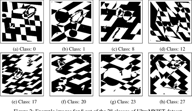 Figure 3 for UltraMNIST Classification: A Benchmark to Train CNNs for Very Large Images