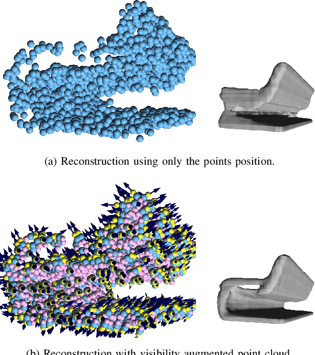 Figure 1 for Deep Surface Reconstruction from Point Clouds with Visibility Information