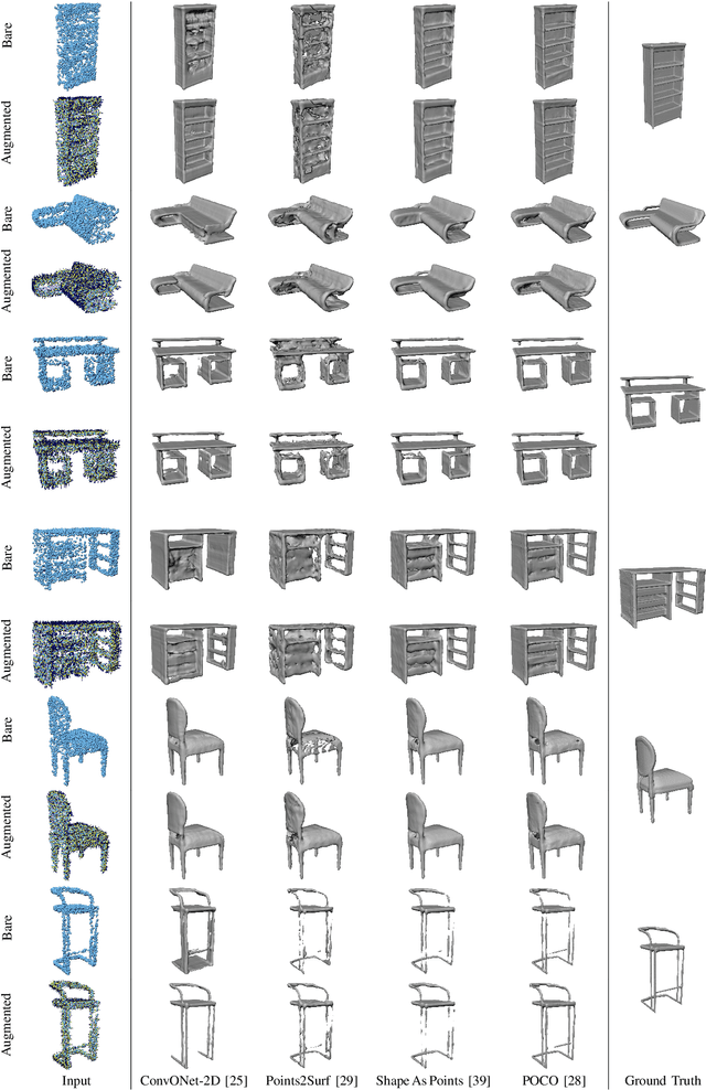 Figure 2 for Deep Surface Reconstruction from Point Clouds with Visibility Information