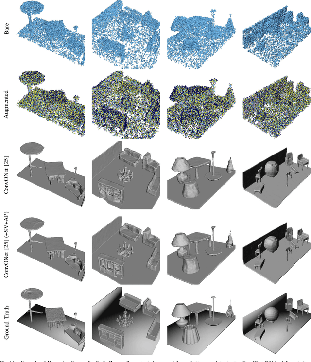 Figure 3 for Deep Surface Reconstruction from Point Clouds with Visibility Information