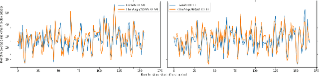 Figure 3 for ClimAlign: Unsupervised statistical downscaling of climate variables via normalizing flows