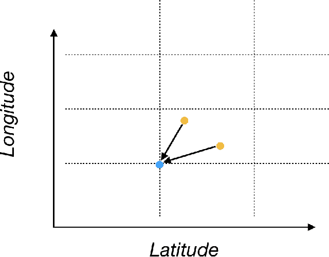 Figure 1 for A Unified Neural Network Approach for Estimating Travel Time and Distance for a Taxi Trip