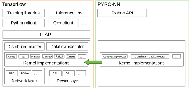 Figure 2 for PYRO-NN: Python Reconstruction Operators in Neural Networks