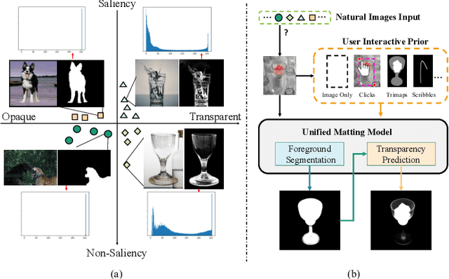 Figure 1 for Unified Interactive Image Matting