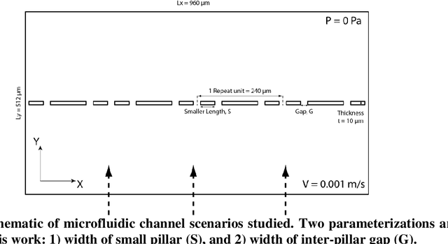 Figure 1 for U-Net-Based Surrogate Model For Evaluation of Microfluidic Channels