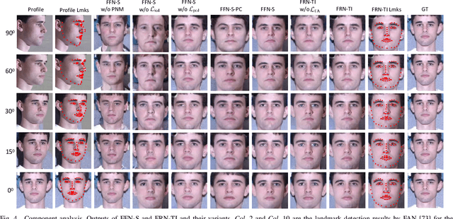 Figure 4 for Joint Face Image Restoration and Frontalization for Recognition