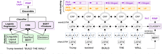 Figure 2 for Neural Architectures for Fine-Grained Propaganda Detection in News