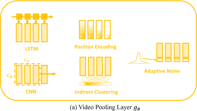 Figure 3 for Encoding Video and Label Priors for Multi-label Video Classification on YouTube-8M dataset