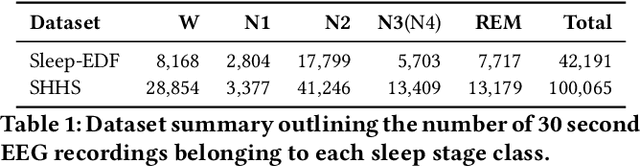 Figure 2 for REST: Robust and Efficient Neural Networks for Sleep Monitoring in the Wild