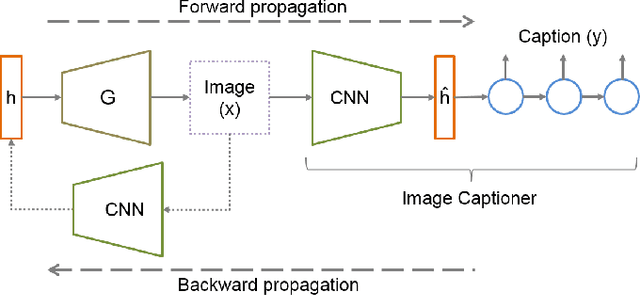 Figure 1 for Vector Learning for Cross Domain Representations