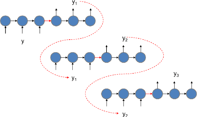 Figure 2 for Vector Learning for Cross Domain Representations