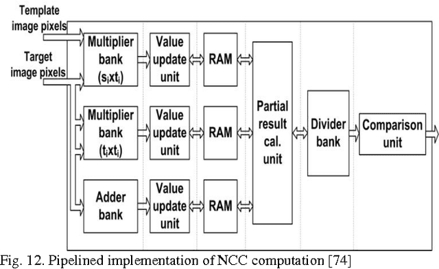 Figure 4 for A Survey on Hardware Implementations of Visual Object Trackers