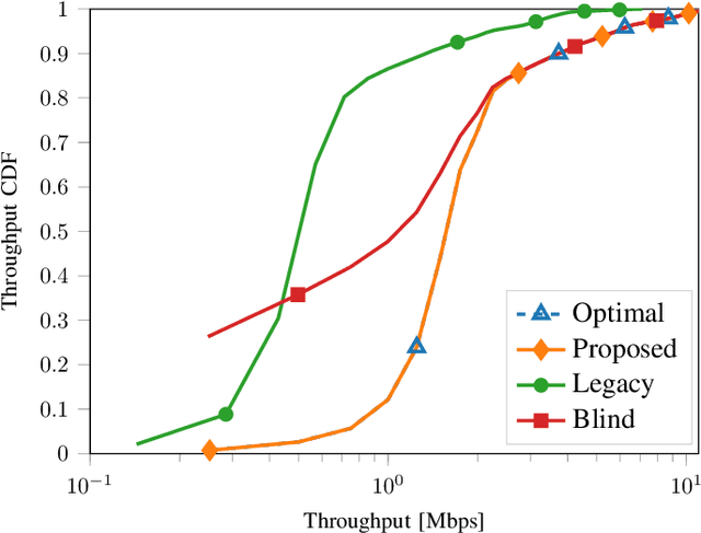 Figure 2 for Deep Learning Predictive Band Switching in Wireless Networks