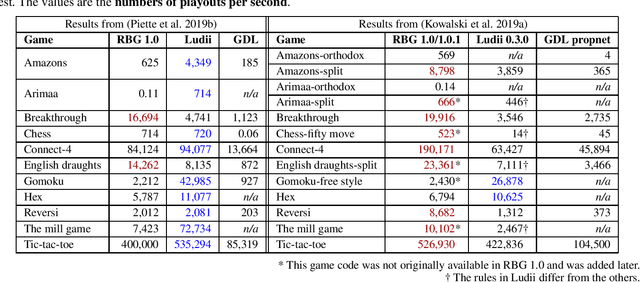 Figure 1 for Experimental Studies in General Game Playing: An Experience Report