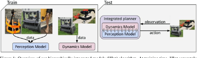 Figure 1 for Multi-Robot Deep Reinforcement Learning for Mobile Navigation