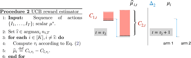 Figure 3 for Learning from an Exploring Demonstrator: Optimal Reward Estimation for Bandits