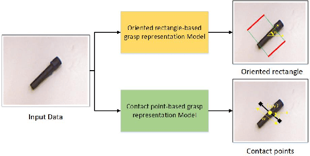 Figure 1 for Lightweight Convolutional Neural Network with Gaussian-based Grasping Representation for Robotic Grasping Detection