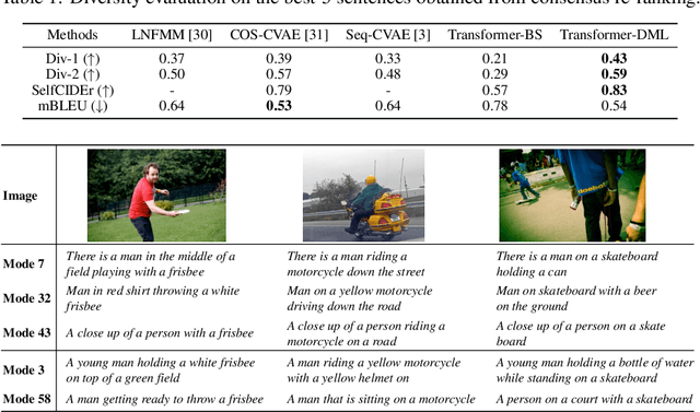 Figure 2 for Learning Distinct and Representative Modes for Image Captioning