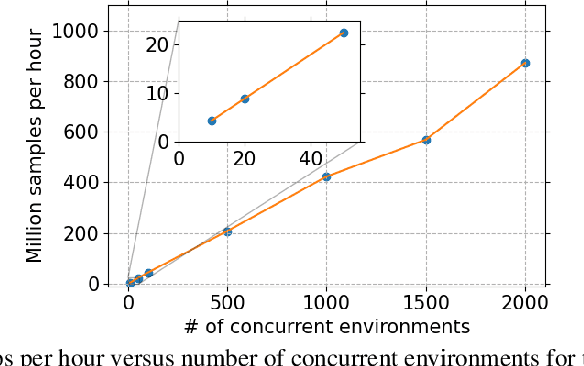 Figure 4 for Honor of Kings Arena: an Environment for Generalization in Competitive Reinforcement Learning