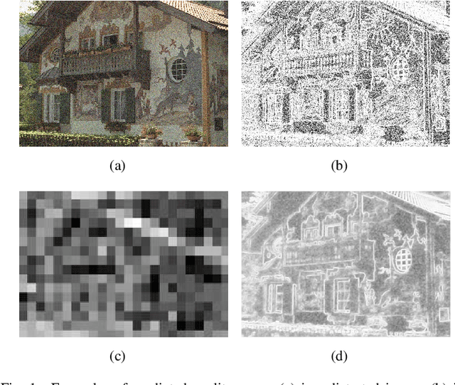 Figure 1 for Blind Predicting Similar Quality Map for Image Quality Assessment