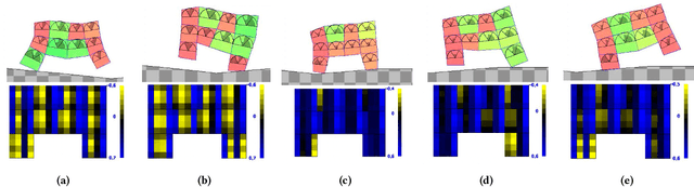Figure 4 for Evolving Modular Soft Robots without Explicit Inter-Module Communication using Local Self-Attention
