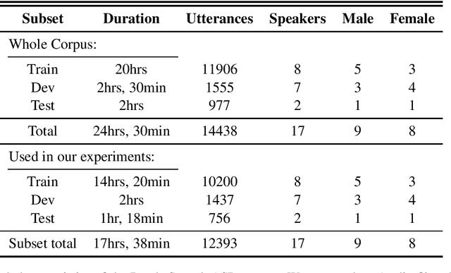 Figure 1 for BembaSpeech: A Speech Recognition Corpus for the Bemba Language
