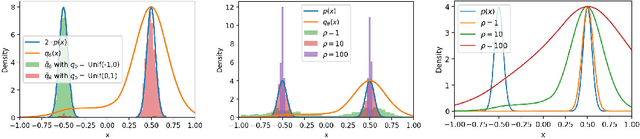 Figure 3 for Mitigating Out-of-Distribution Data Density Overestimation in Energy-Based Models